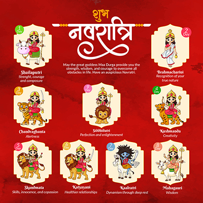 Banner template for nav durga shubh navratri in hindi text