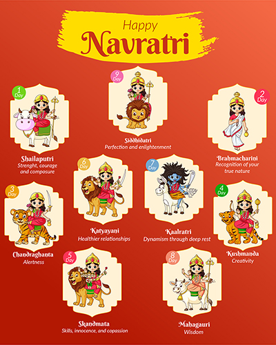 Banner template of happy navratri with nav durga characters