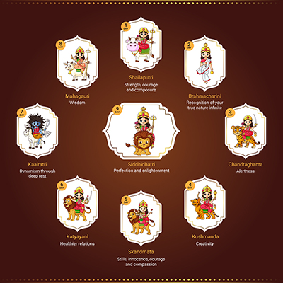 Template banner of happy navratri with nav durga characters