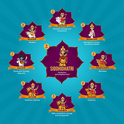 Template banner of nav durga characters design